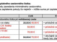 Sankcie za cestu bez platného cestovného lístka