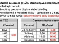 Úprava cien - Tatranské elektrické železnice (TEŽ) a Ozubnicová železnica (OŽ)