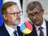 Anketa STEM: ANO zmaguje, Spolu drugi, Motoristi presegajo pet odstotkov v Češki