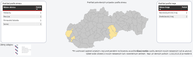 KORONAVÍRUS na Slovensku: Štyri