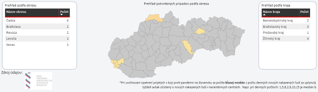KORONAVÍRUS na Slovensku: Dvojciferné