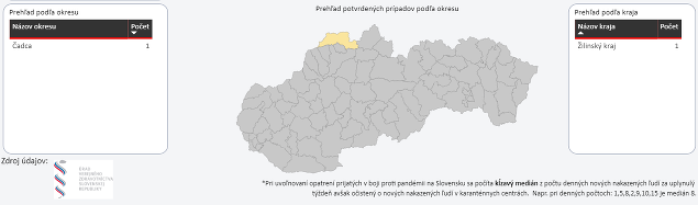 KORONAVÍRUS na Slovensku: Laboratóriá