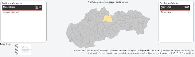 KORONAVÍRUS na Slovensku: V