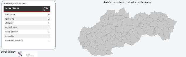 KORONAVÍRUS na Slovensku: Potvrdili
