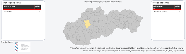 KORONAVÍRUS na Slovensku: Otestovali