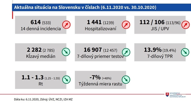 Dobré správy pre Slovensko,