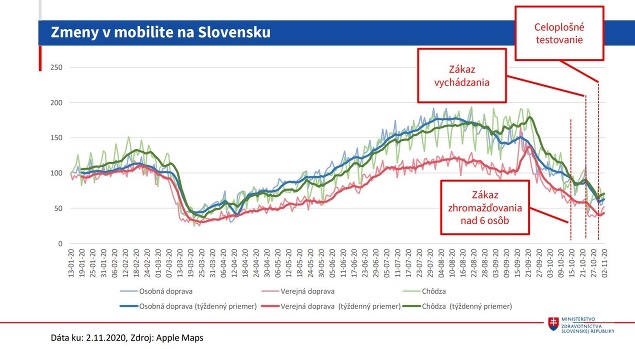 Dobré správy pre Slovensko,