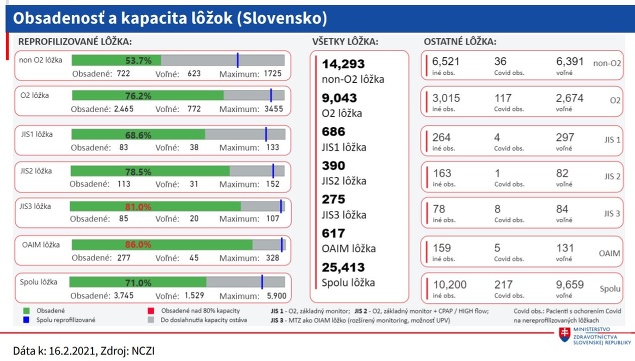 KORONAVÍRUS Hrozivý predpoklad: Bude