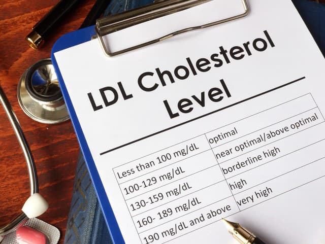 Môžete robiť všetko správne