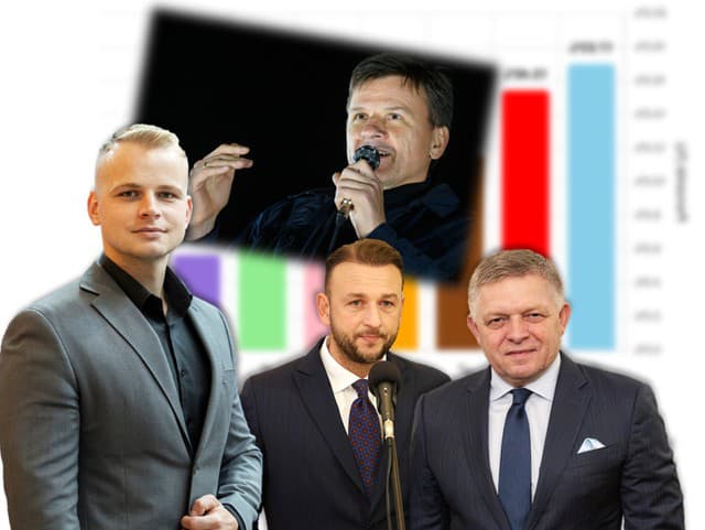 ŠOK v PRIESKUME: Rast Republiky sa zastavil! Matovičovci atakujú 10 percent a zjavný progres Sulíkovcov!