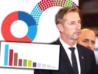 KDH bije na poplach: Koalíciu obvinila zo ZÁKERNÉHO plánu, vraj chcú dramaticky zvýšiť volebné kvórum!