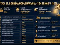 Víťazi 15. ročníka odovzdávania cien Slnko v sieti 
