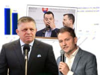 Šokujúci štátny PRIESKUM preferencií: Nečakaný Matovič, padajúci Demokrati a náskok víťaza sa zväčšuje!