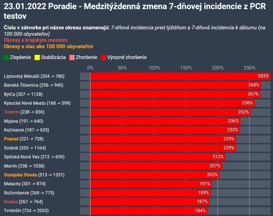 OMIKRON útočí: Situácia sa