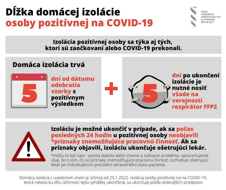 Omikron poslal domov množstvo