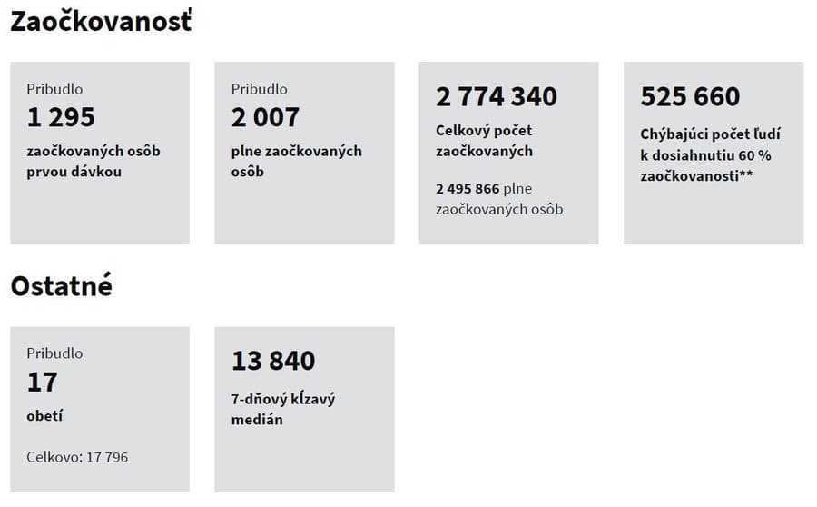 AKTUÁLNE Omikron sa ukazuje