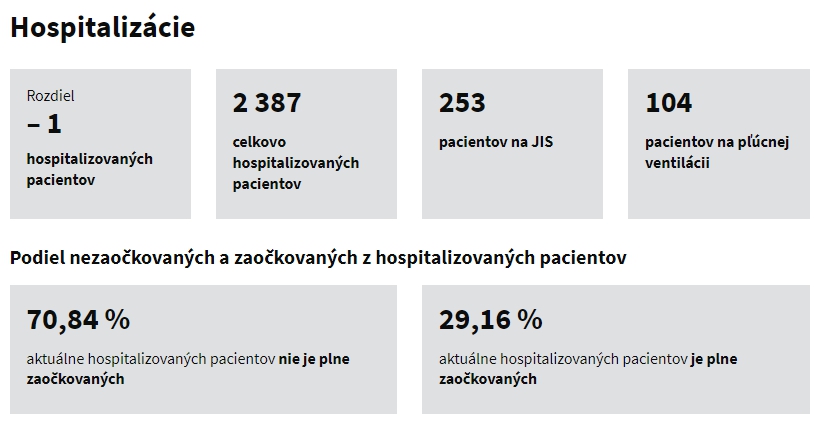 KORONAVÍRUS Testy odhalili viac