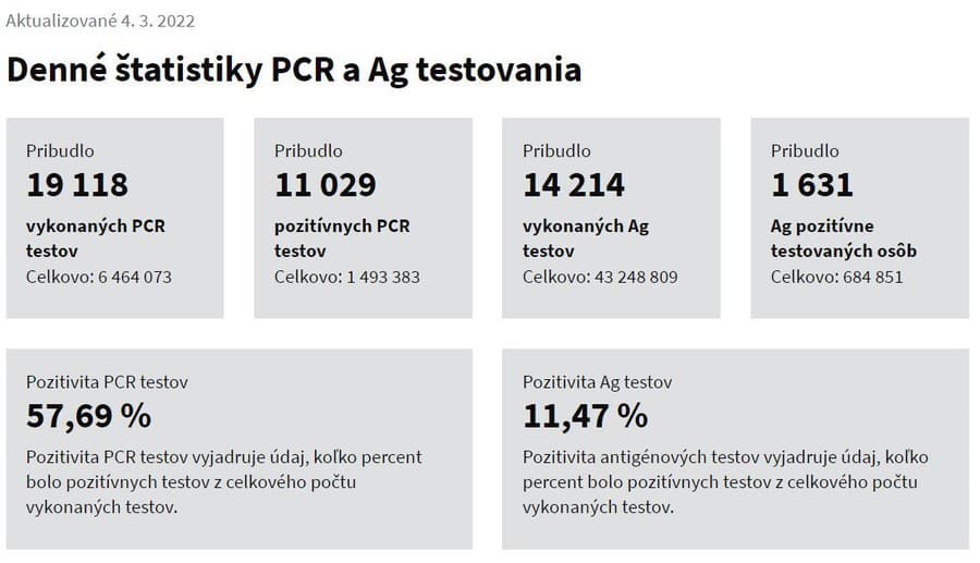 KORONAVÍRUS sa na Slovensku