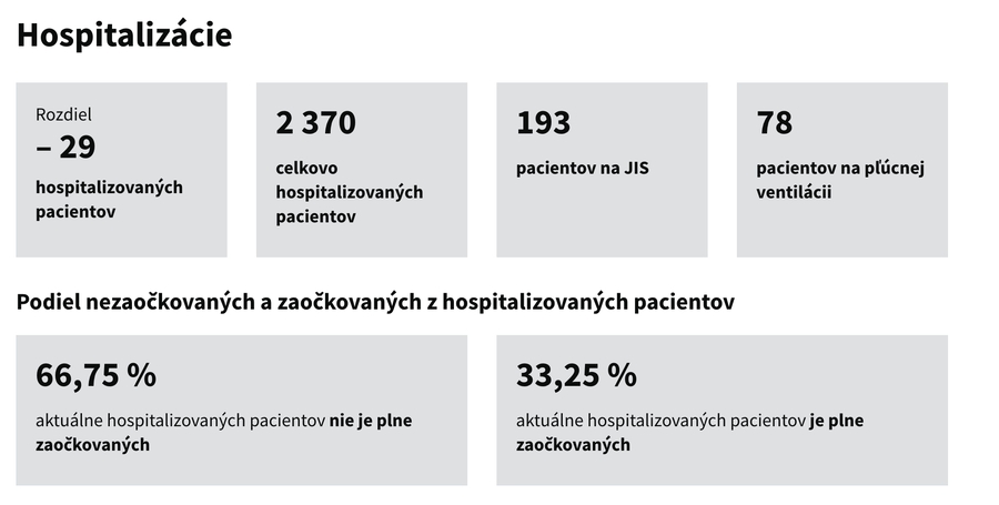 KORONAVÍRUS Pribudli ďalšie tisíce