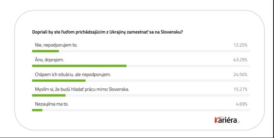 Veľký prieskum portálu Kariéra.sk: