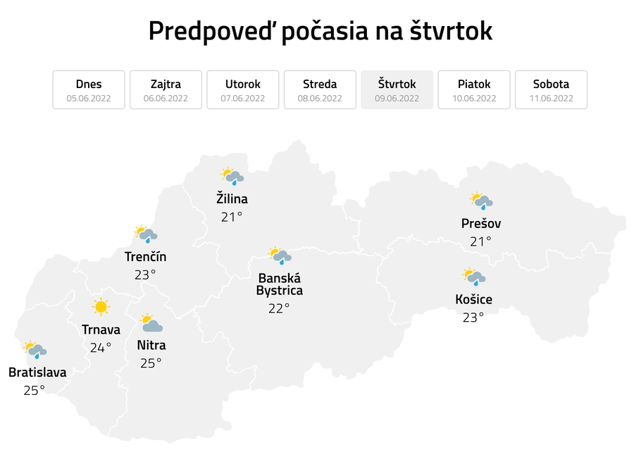PREDPOVEĎ Na Slovensko sa