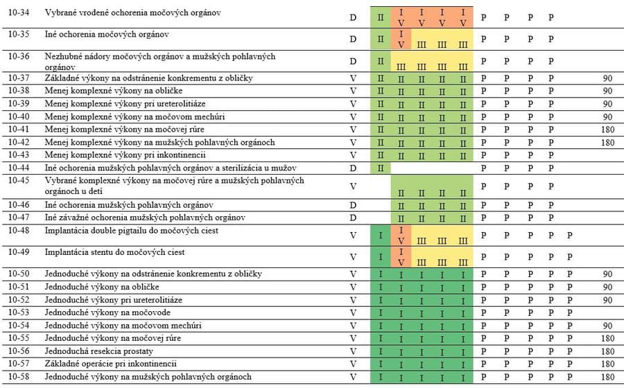 Veľká reforma sa blíži!