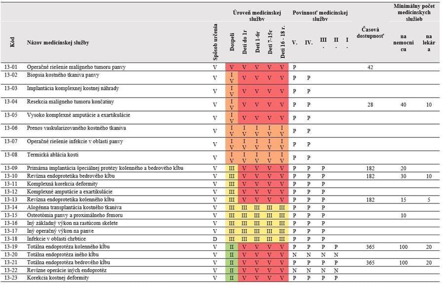 Veľká reforma sa blíži!