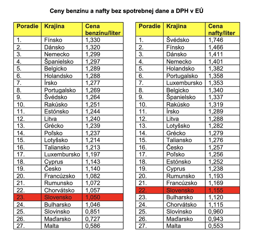 Vodiči, pozor na drahé
