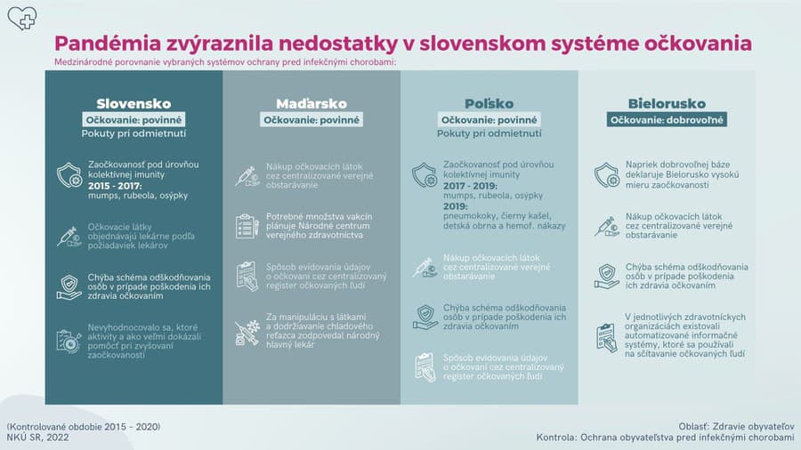 Povinné očkovanie a Slovensko: