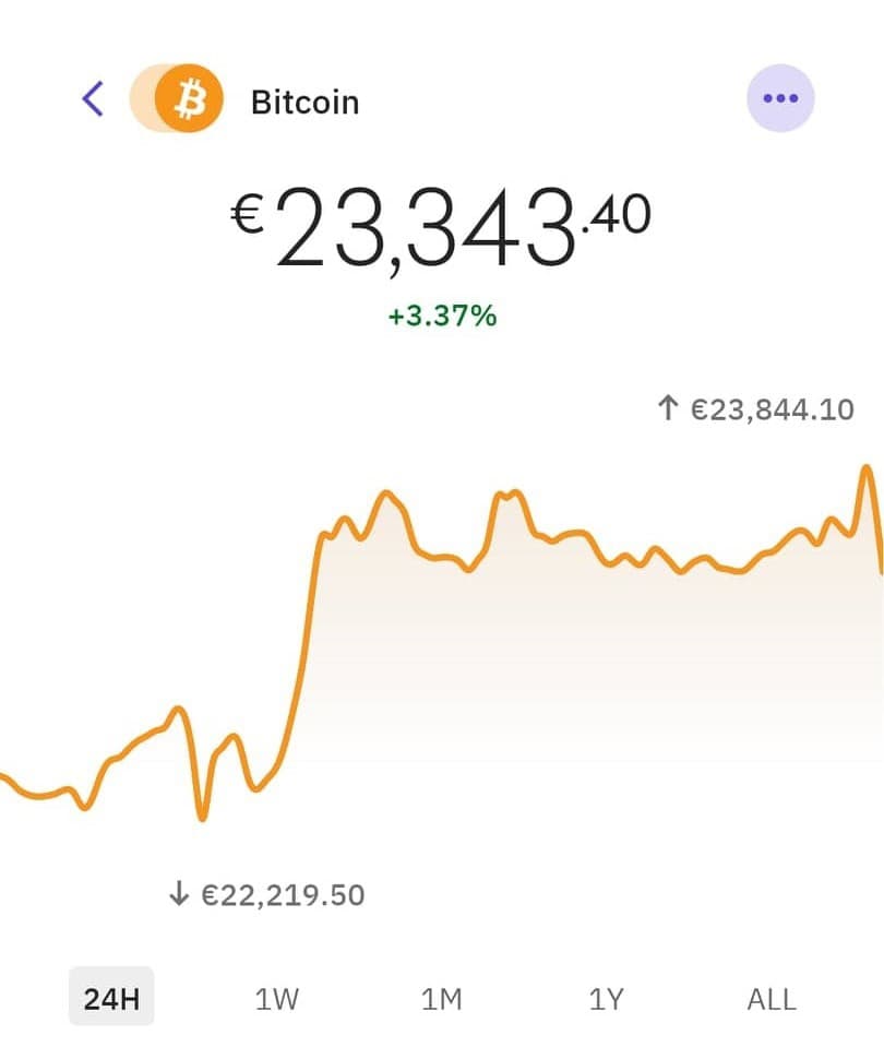 Bitcoin sa konečne prebúdza?
