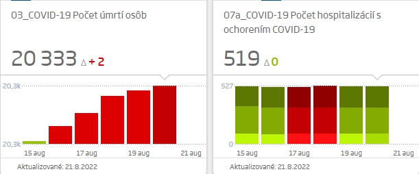 KORONAVÍRUS Na Slovensku máme