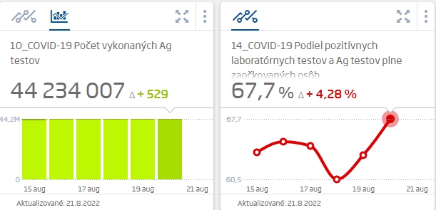 KORONAVÍRUS Na Slovensku máme