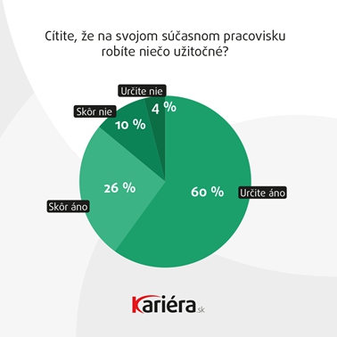 Zhruba 60 % Slovákov