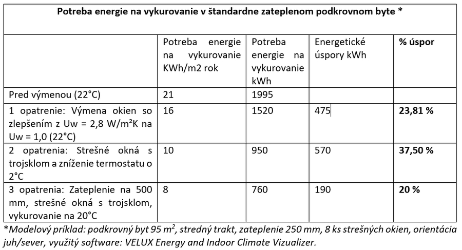 Energetická kríza ako príležitosť