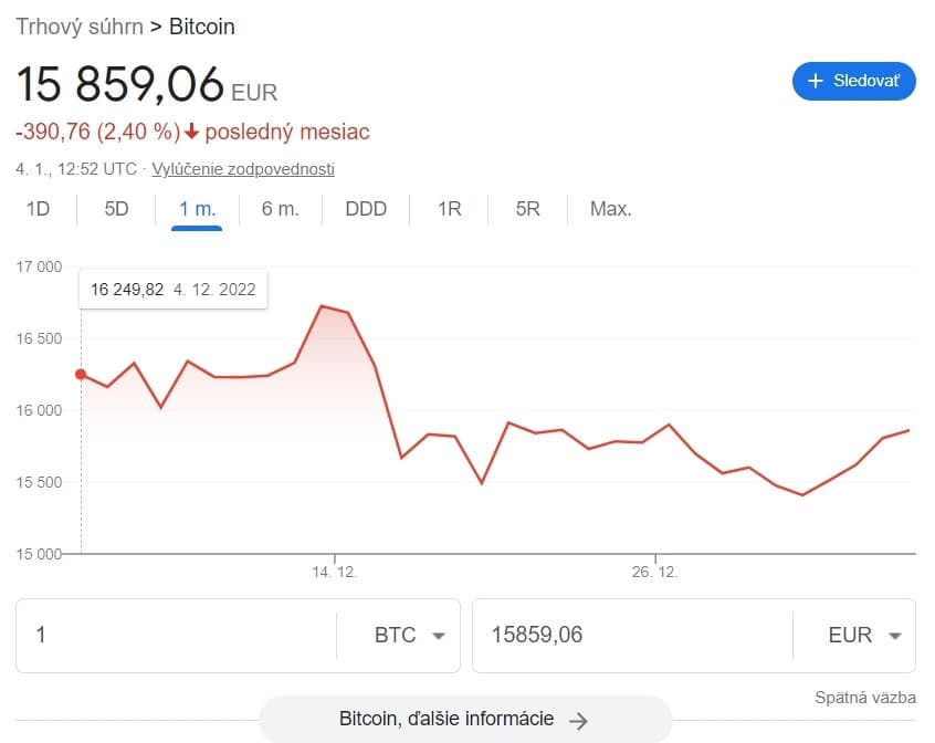Investujete do Bitcoinu? Máme