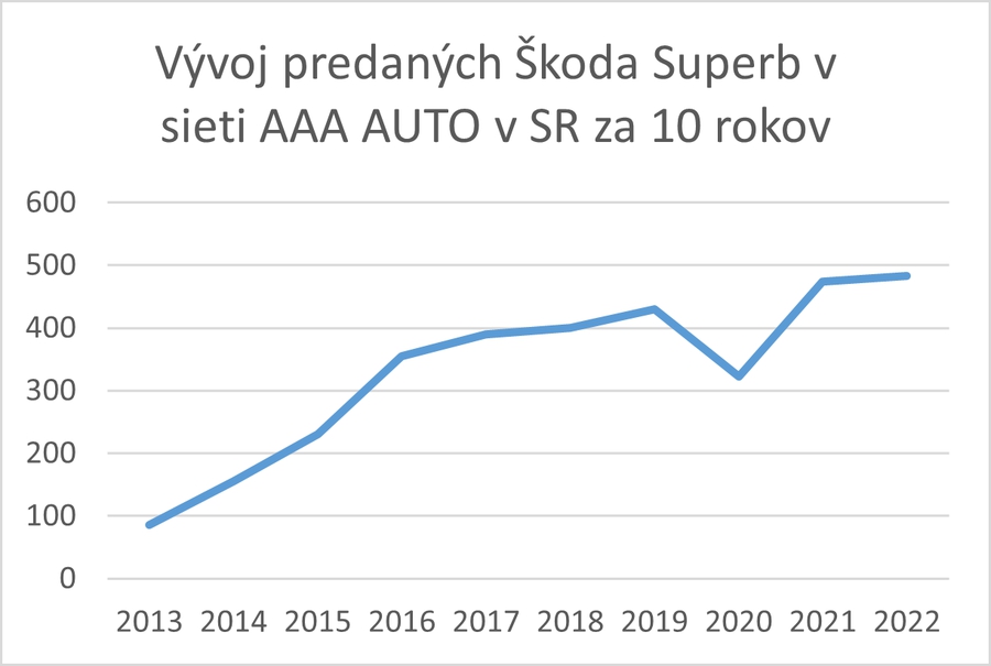 Skupina AURES Holdings aj