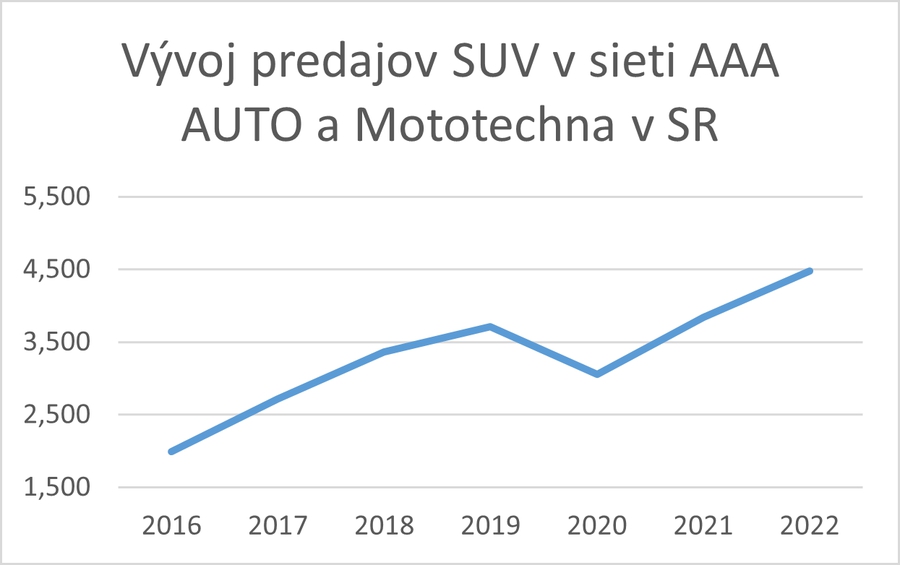 Skupina AURES Holdings aj