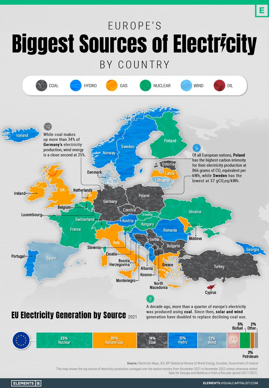Európa prechádza energetickou katarziou: