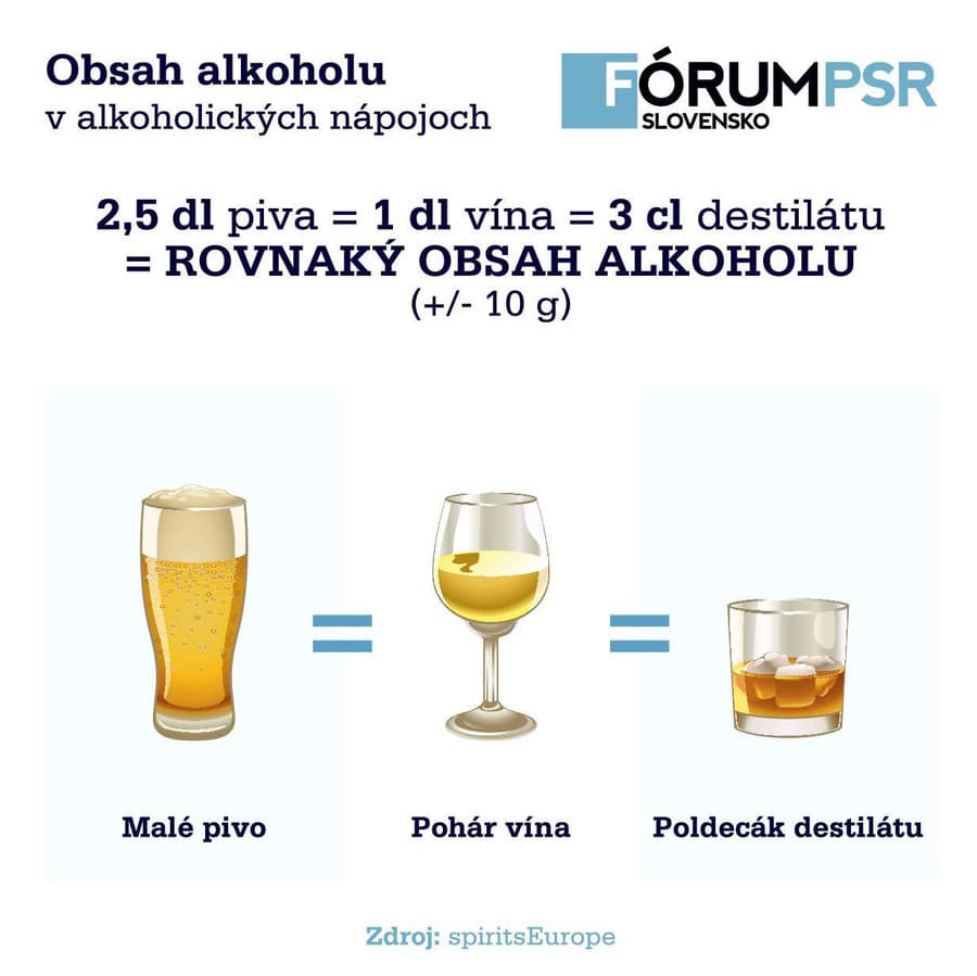 Viete o alkohole všetko?