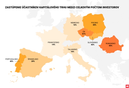 Nový produkt od XTB.