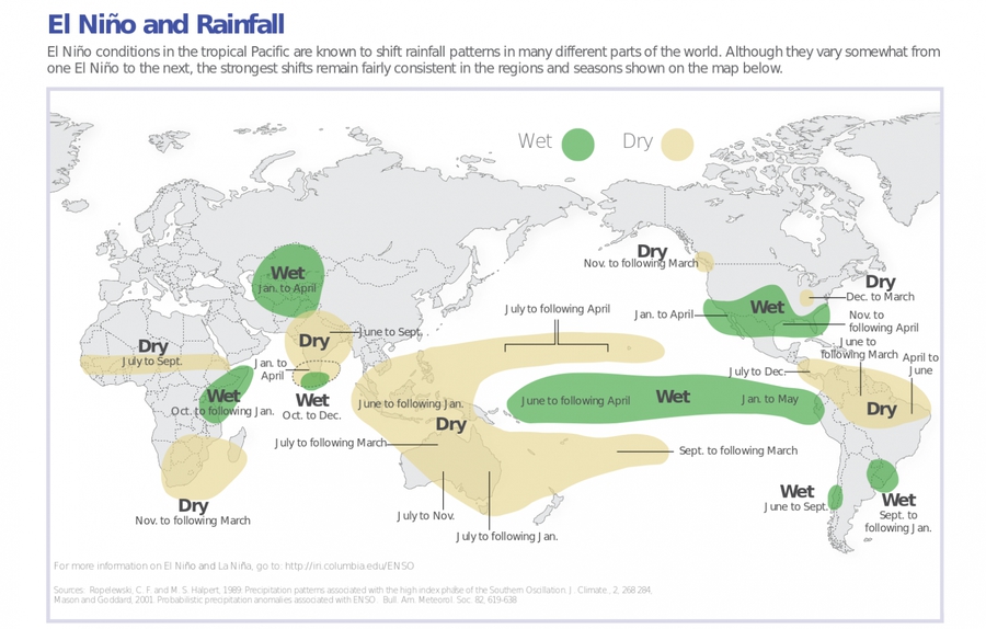 Regionálny rozsah dôsledkov javu El Niño na sezónne úhrny atmosférických zrážok (wet = nadnormálne vlhké podmienky; dry = nadnormálne suché podmienky) 