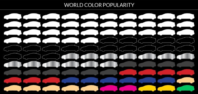 Farebný pomer medzi všetkými autami na svete.
