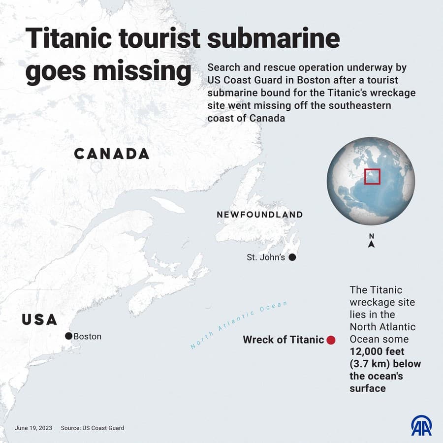 Hľadanie stratenej ponorky: Známky
