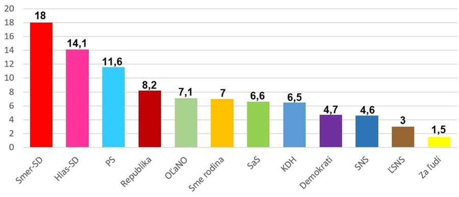 Bitka o parlament sa