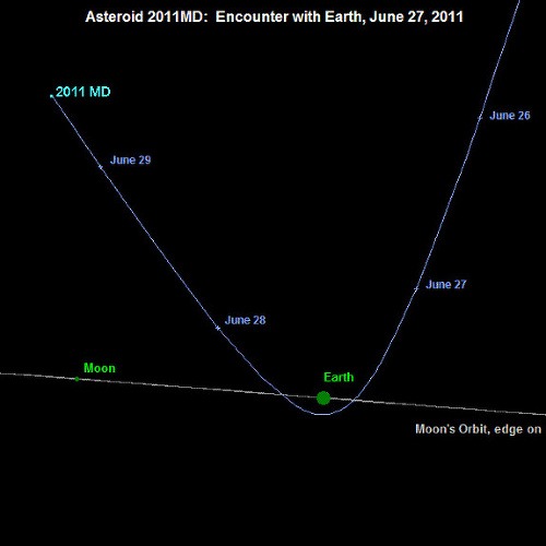 Asteroid má priemer približne 10 metrov