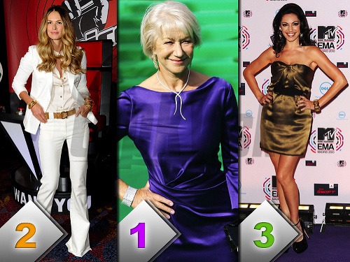 1. Helen Mirren - 17,65%, 2. Elle MacPherson - 10,6%, 3. Kelly Brook - 8,35%