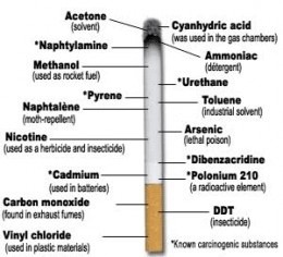 Chemické zložky v cigaretách