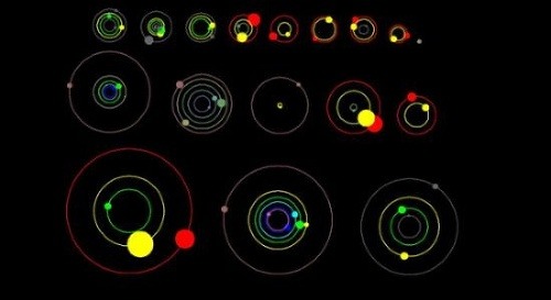 Umelecké zobrazenie orbitálnej pozície nových planét