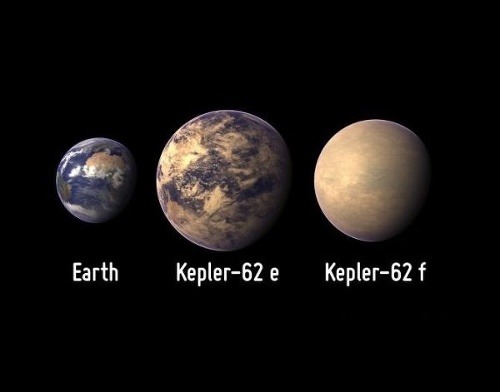 Zem (naľavo) a dve novoobjavené planéty