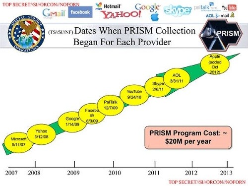 PRISM už viac nie je tajomstvom